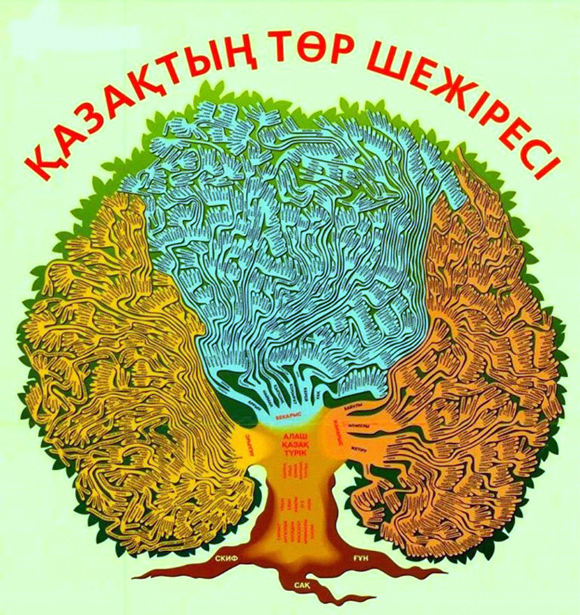 Шежіре